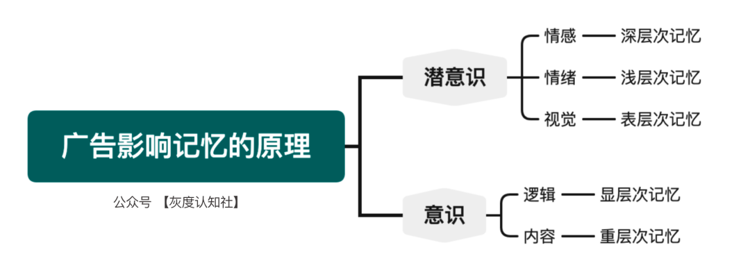 品效合一的底层逻辑